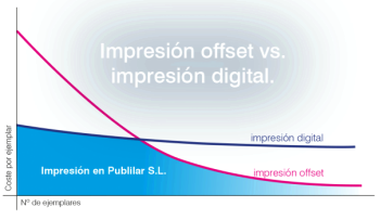 grafica offset vs digital